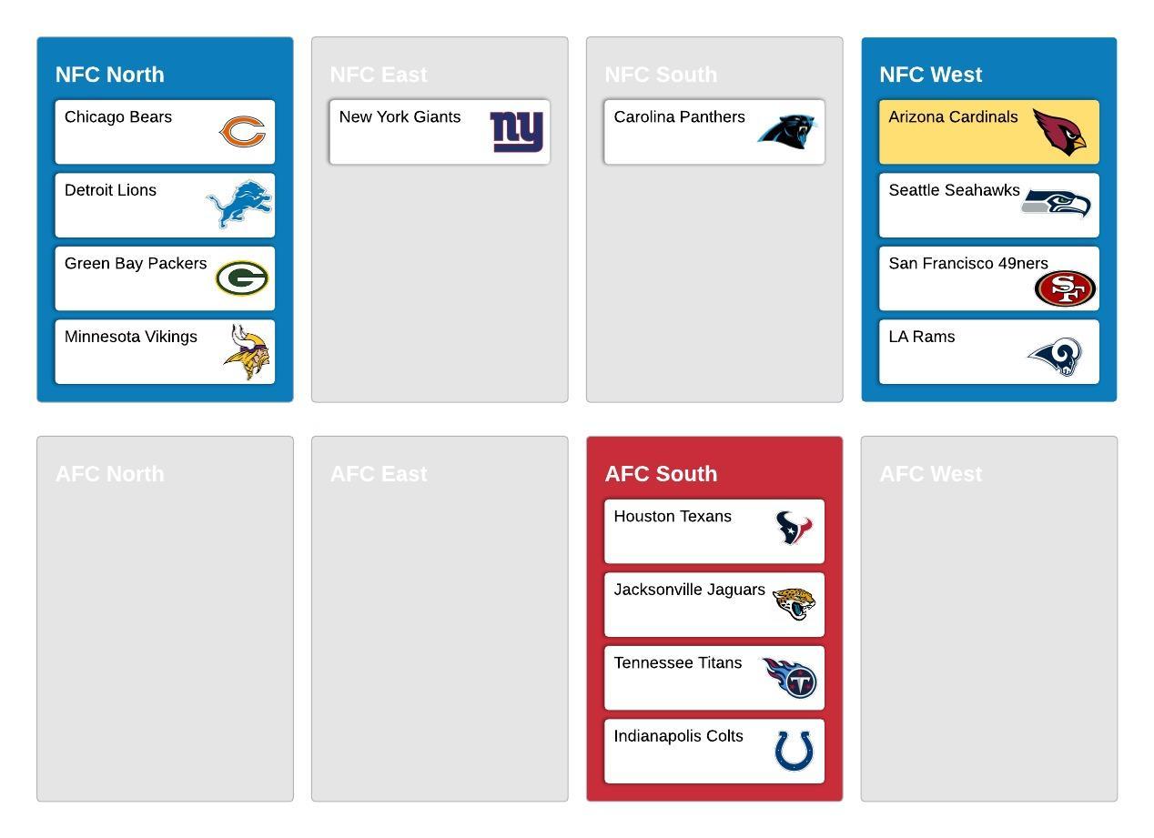NFL DIVISIONS – What the hell is the NFL? – The Rookie Playbook