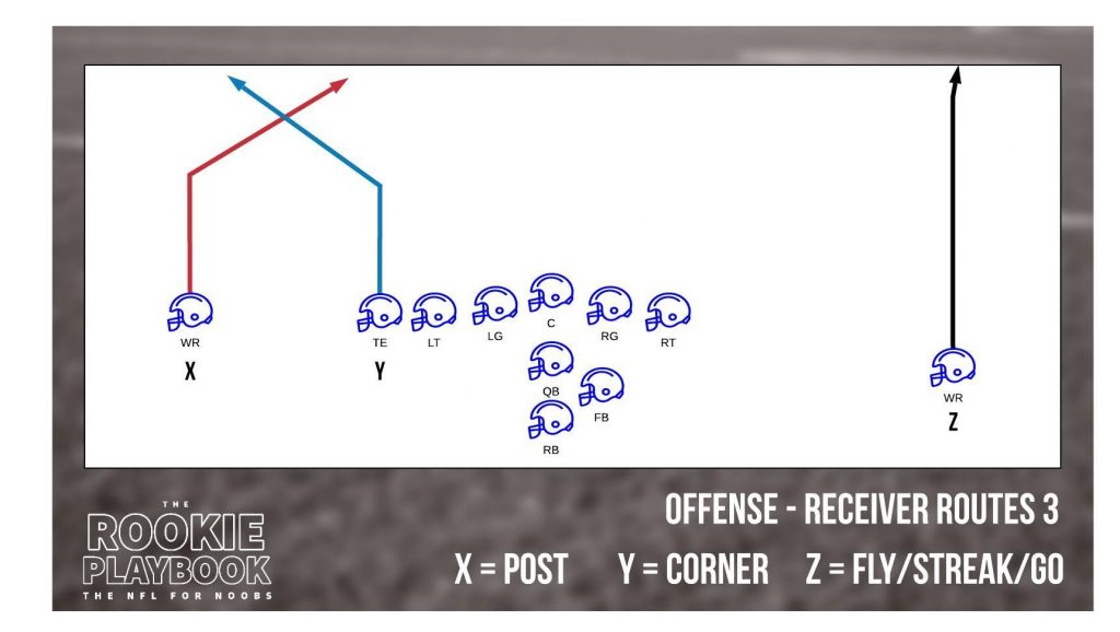 Episode 16 Blokes that Catch (Part 1) The Rookie Playbook