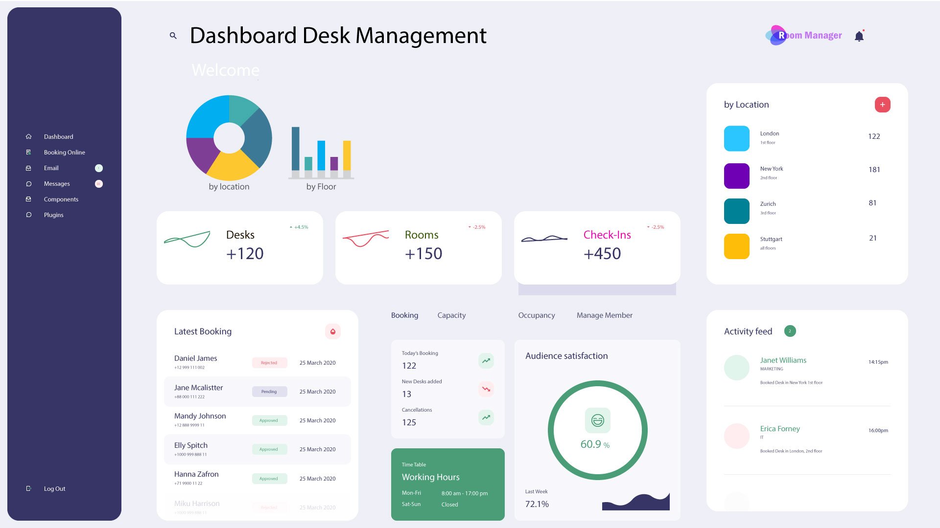 Workspace Management Room Manager Office 365