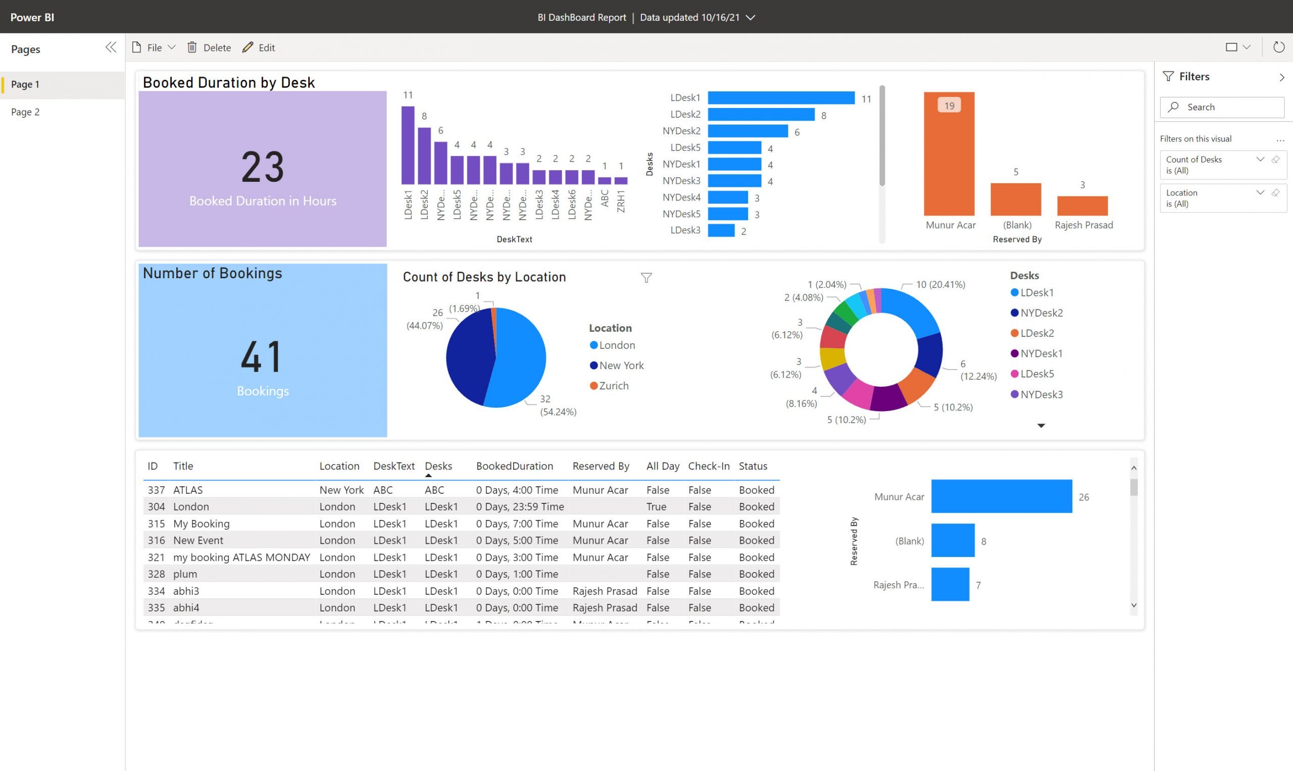 Integration with PowerBi Desk, Workspace Management Software