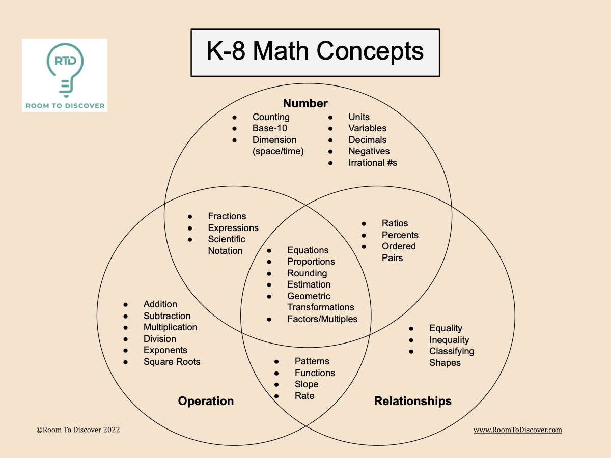7 Reasons to Switch from Worksheets to Graphic Organizers