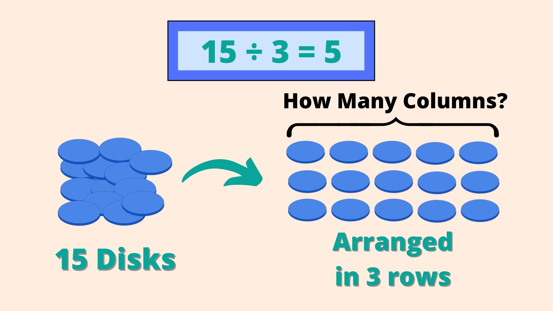 Teaching Division for Conceptual Understanding