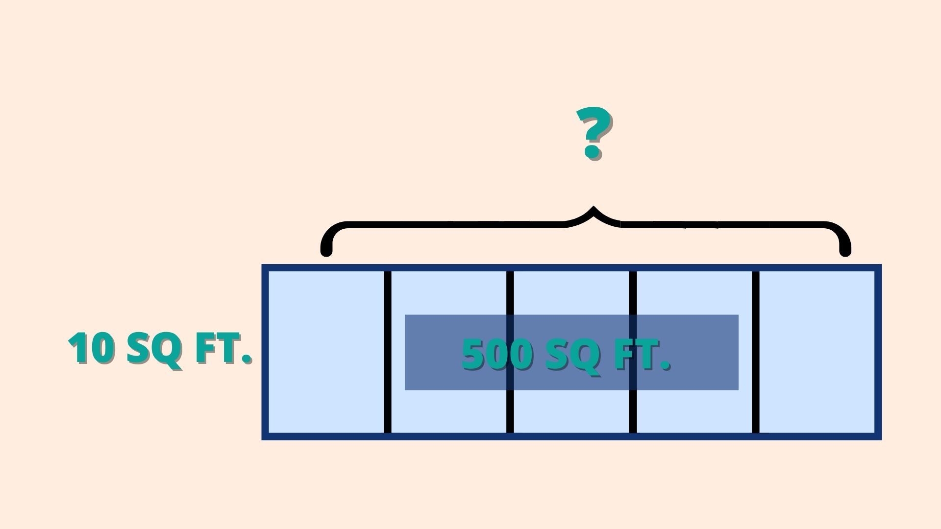Teaching Division for Conceptual Understanding