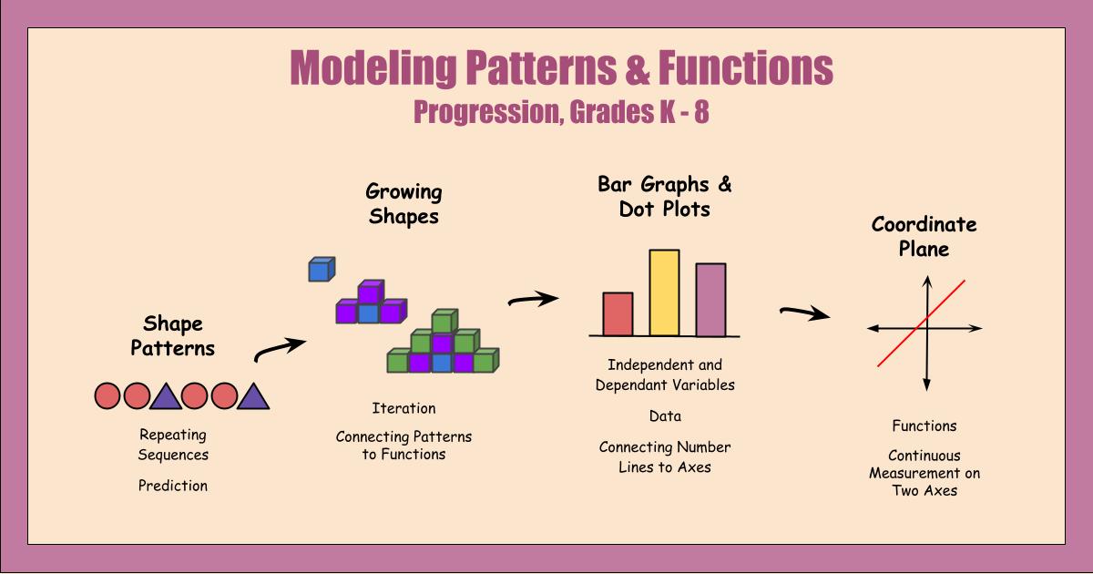 The Ultimate Guide to Teaching Math with Visual Models