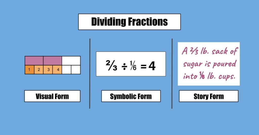 How to Teach Fractions 4 Strategies for Student Success