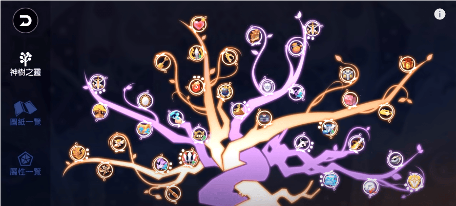 Ragnarok Mobile Guide, Spirit Tree Guide for Beginner EP 7.0 – Roonby