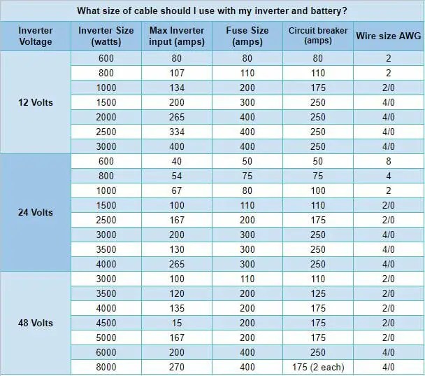 Solar dc to ac watts calculator ROOP SOLAR