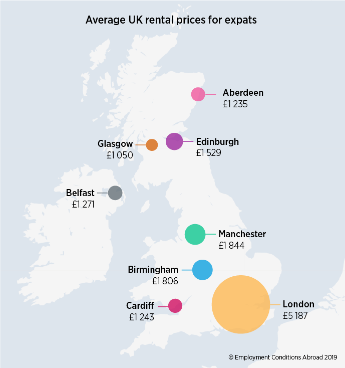 London Rent Most Expensive in Europe for Expats, 4th Most Expensive in
