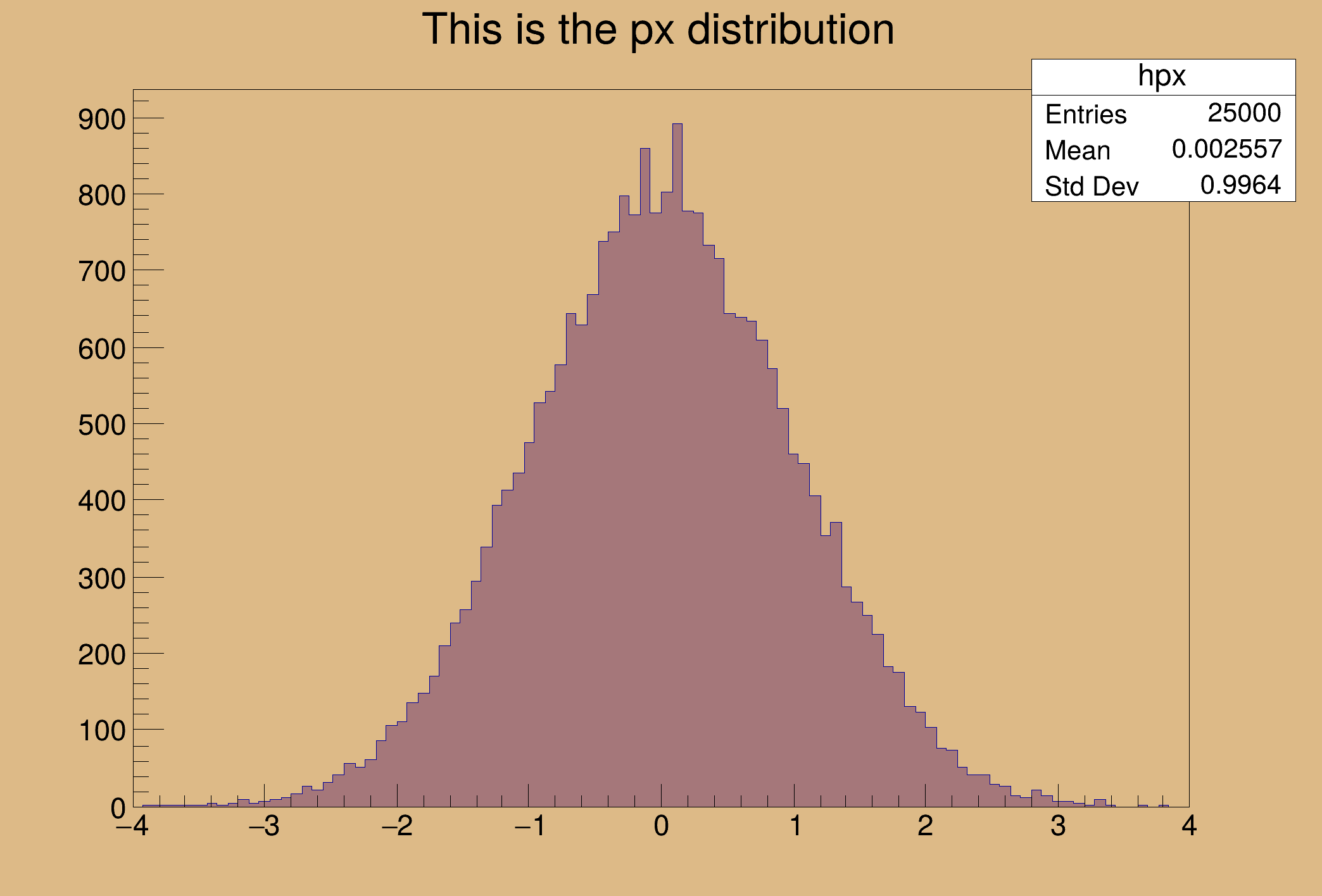 ROOT tutorials/pyroot/hsimple.py File Reference
