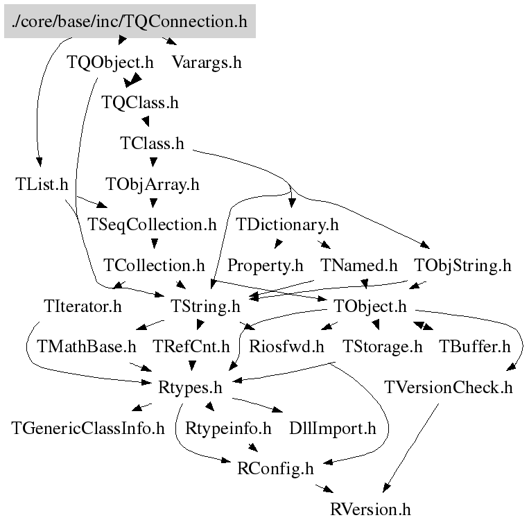 TQConnection