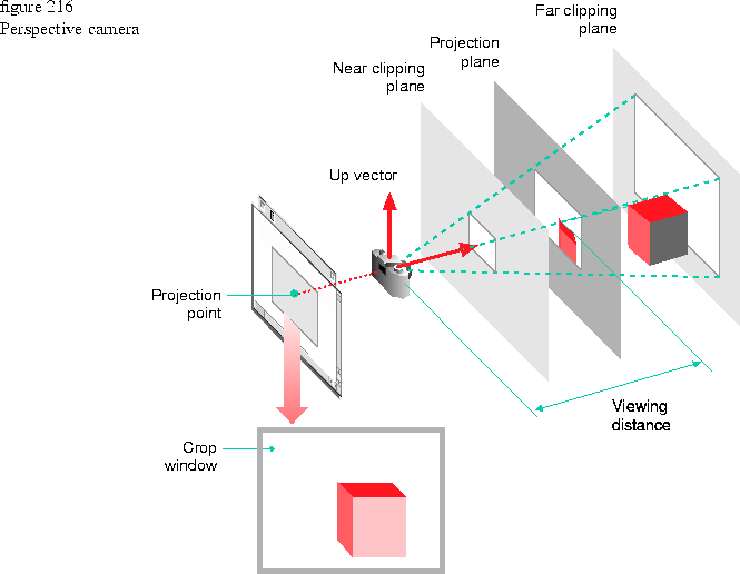 2D and 3D GRAPHICS Cameras
