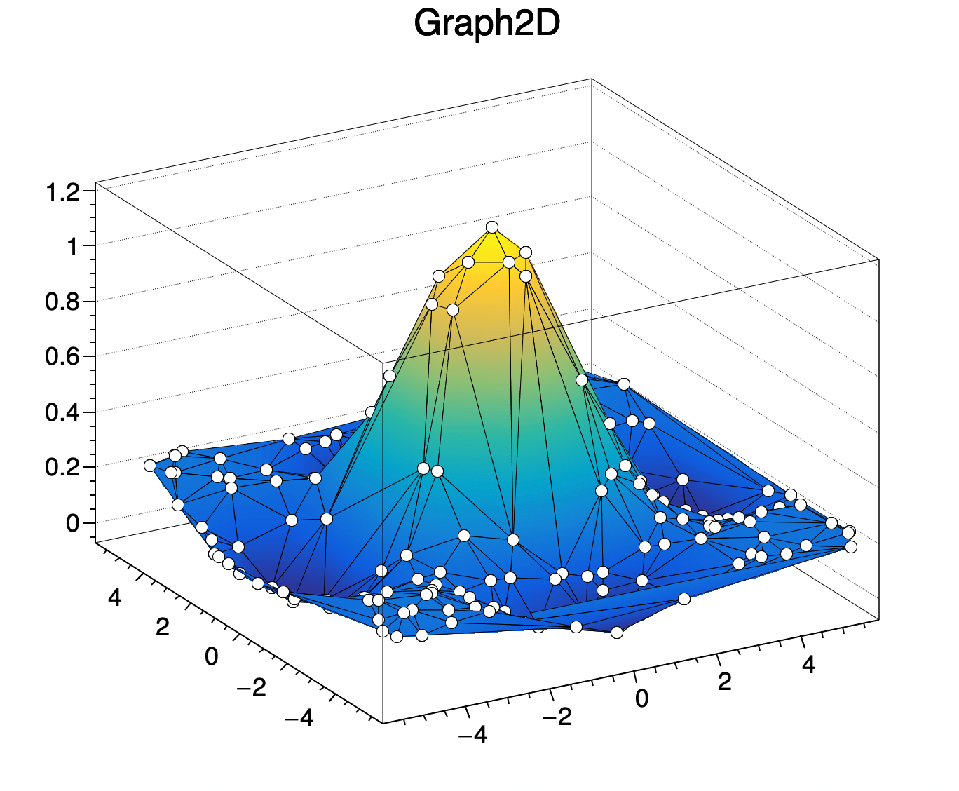 Y=root(1x^2) graph 235013Y=root(1x^2) graph Blogjpmbahejq8y