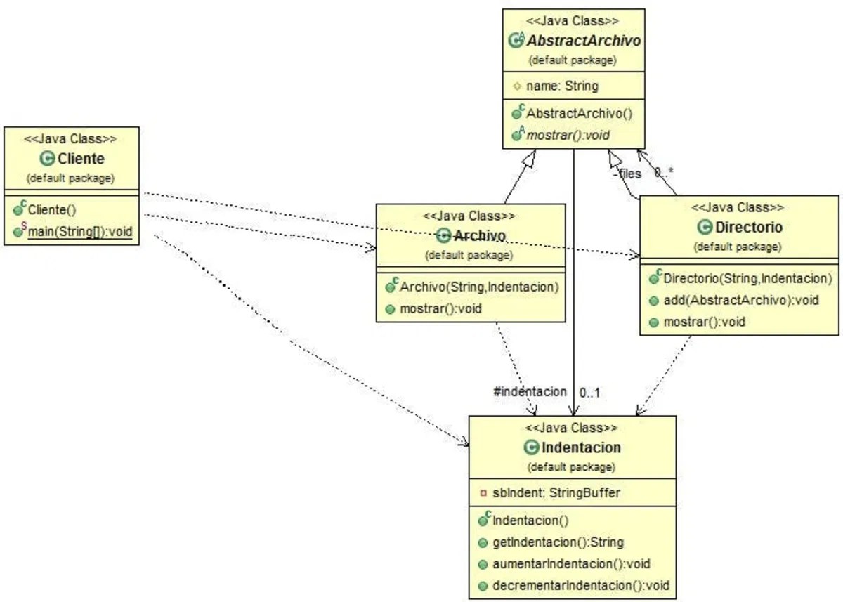 Qué es el patron de diseño Composite