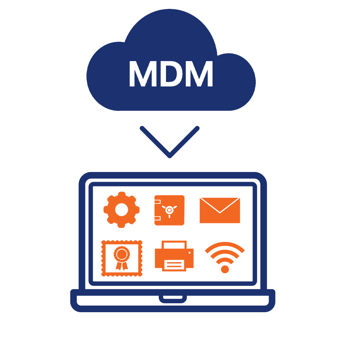 What Is Device Management Rooted Consulting