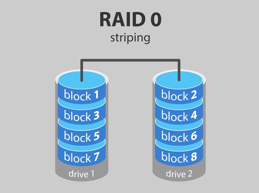 Raid (Redundant Array of Inexpensive Disks) Information Knowledgebase