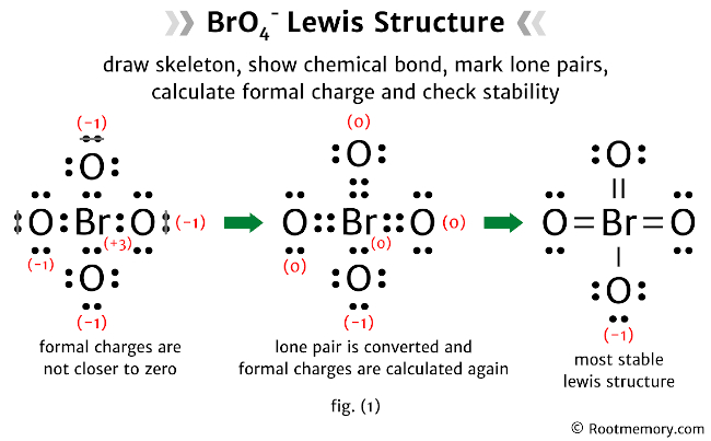 Lewis Structure of BrO4 Root Memory