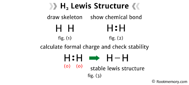 Lewis structure of H2 - Root Memory