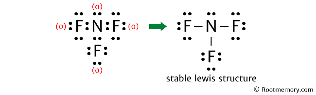 Lewis structure of NF3 - Root Memory
