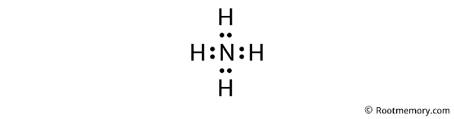 Lewis structure of NH4+ - Root Memory