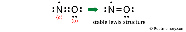 Lewis structure of NO - Root Memory