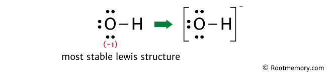Lewis structure of OH- Root Memory