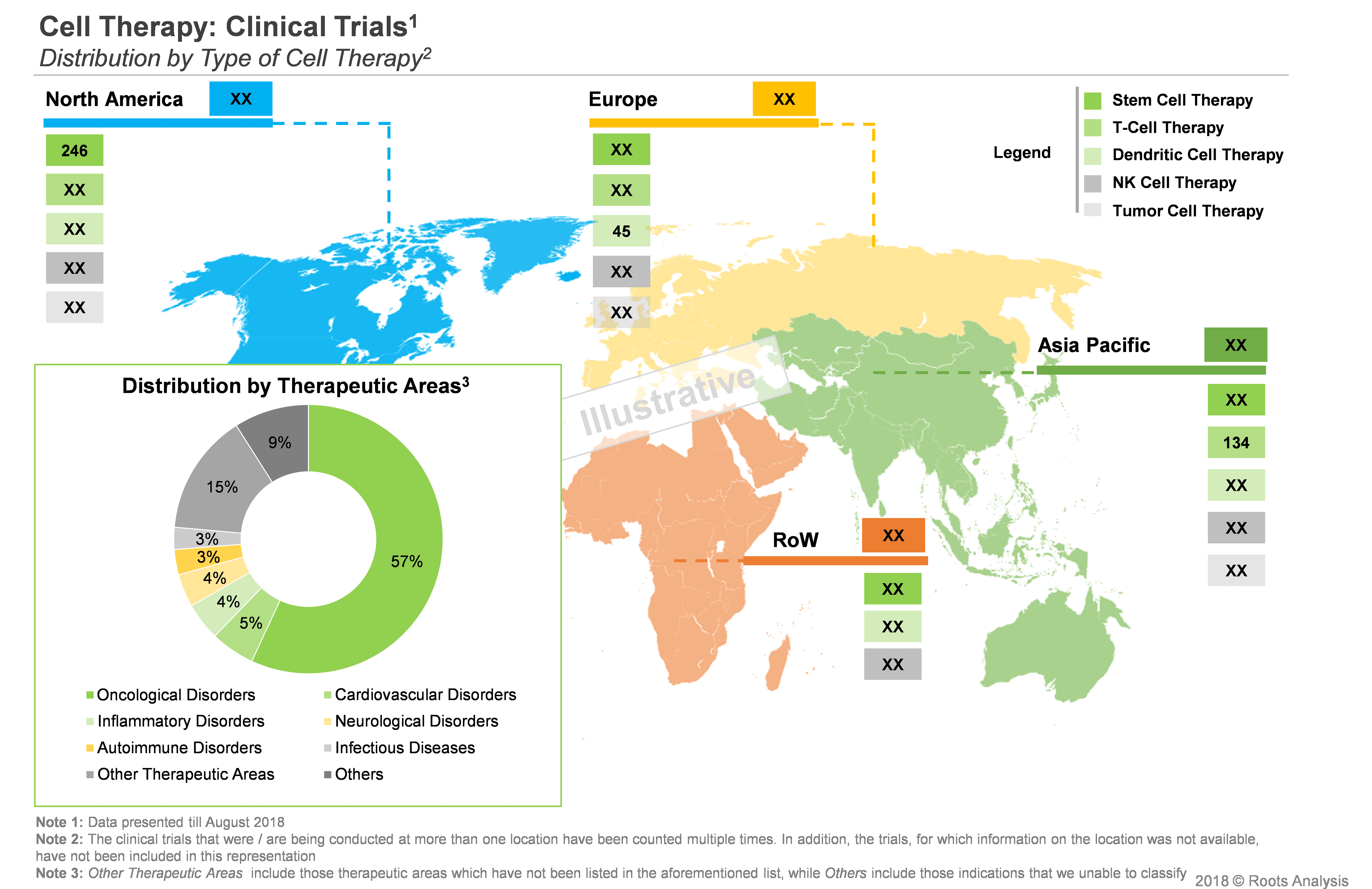 Cell and Gene Therapy CROs Market Industry Analysis Market Size 2030