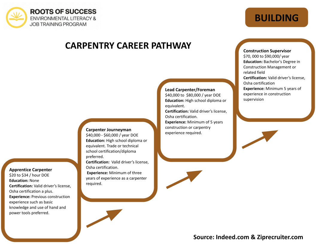 Career Maps Roots of Success(03)