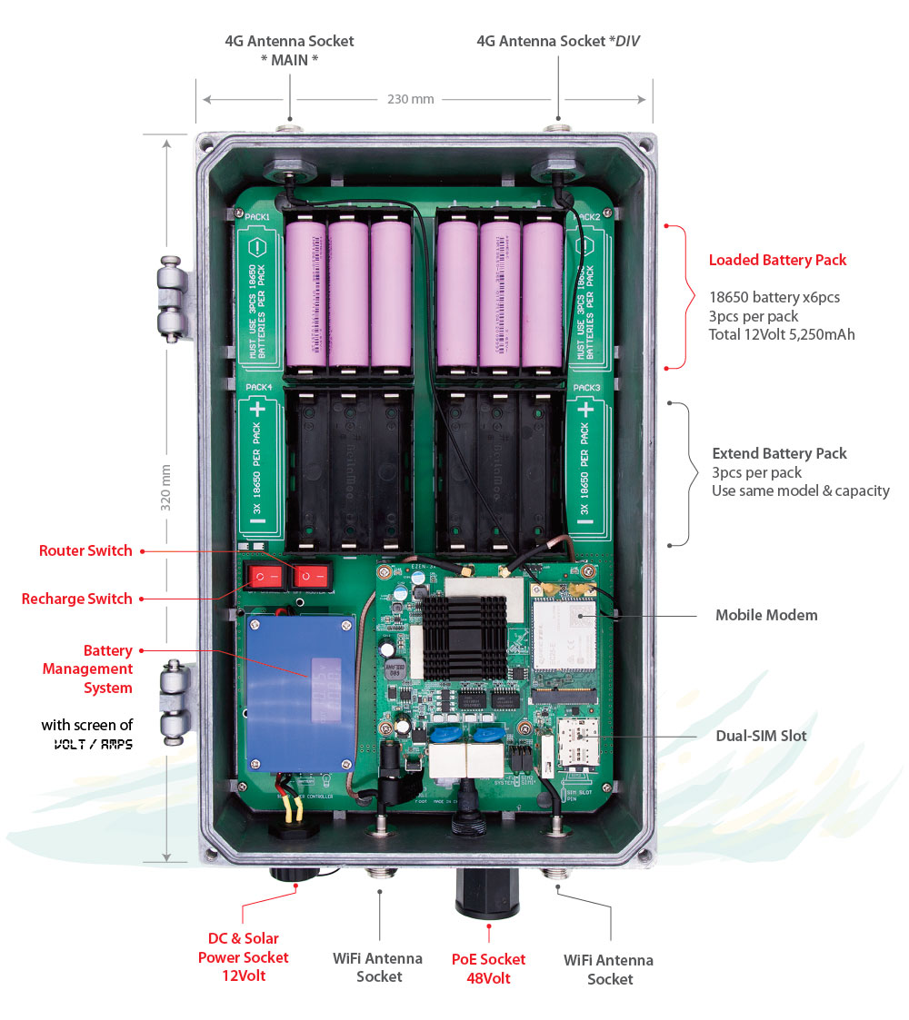 Solar-Battery Powered Outdoor WiFi 4G Router – Roouter.com