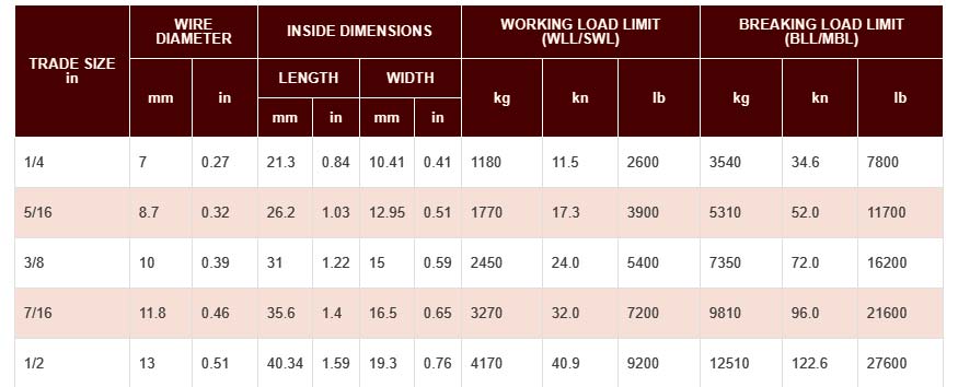 Galvanized Anchor Chain | Hot Dipped | Rope Inc.