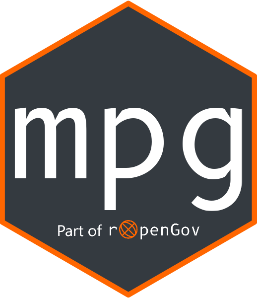 FuelEconomy.gov Data • mpg