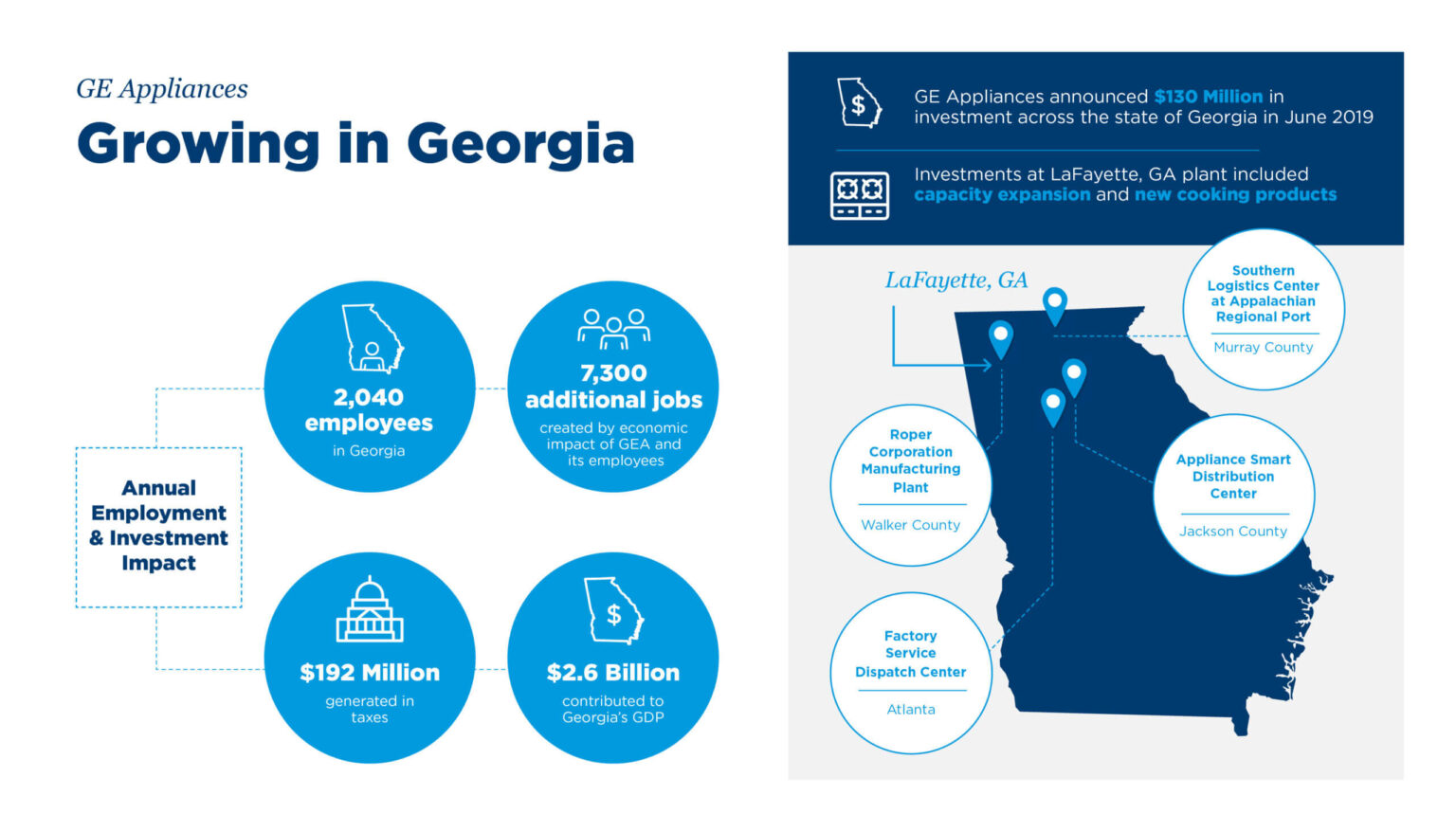 GE Appliances in GA Roper Corporation
