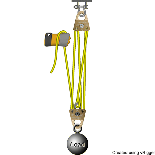 Rope Rescue 51 System