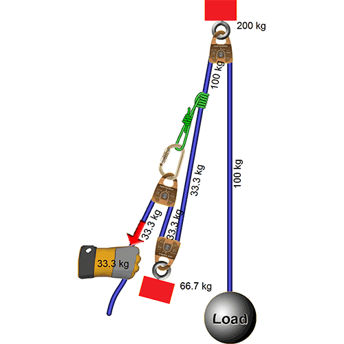 Rope Rescue COD Forces