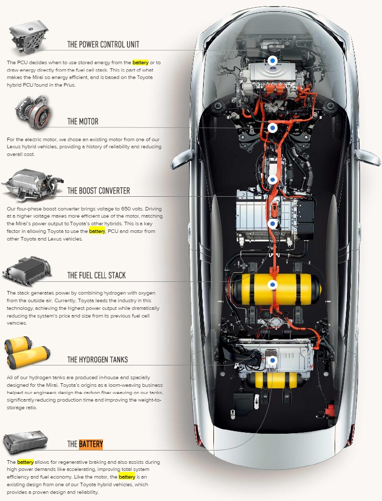 Electric Vehicle Notes Pdf carfax garage