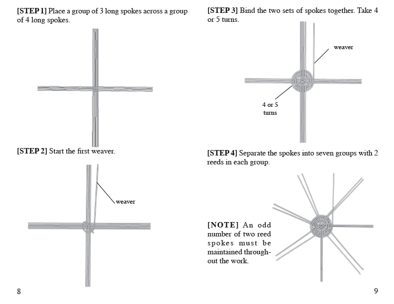 InstructionsCherokee Style Double Walled Basket by Gerald L Findley