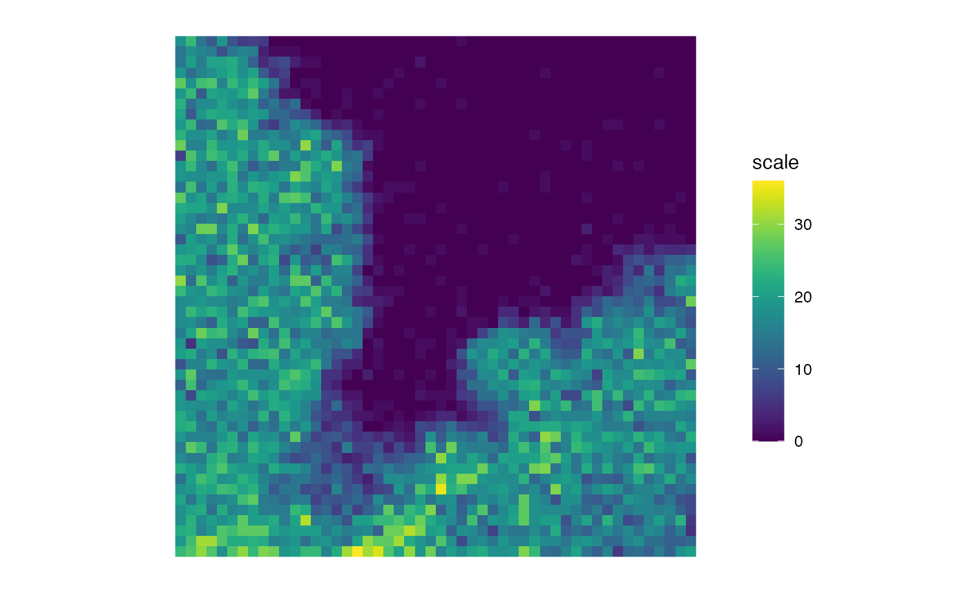 Make a raster plot of a matrix. — matrix_raster_plot • nandb