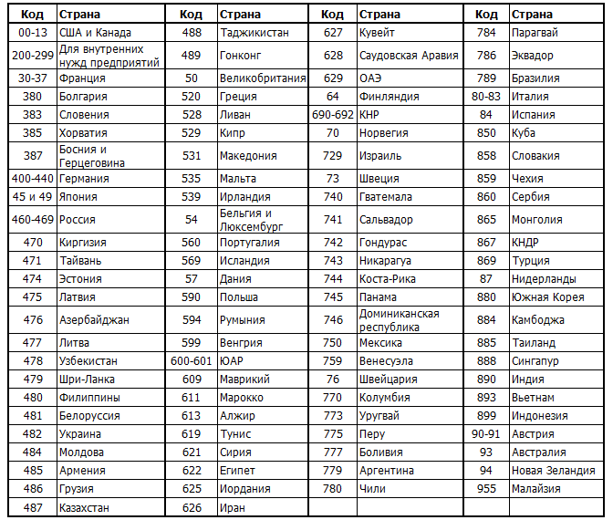 РАСШИФРОВКА ШТРИХКОДА, проверка подлинности штрихкода онлайн