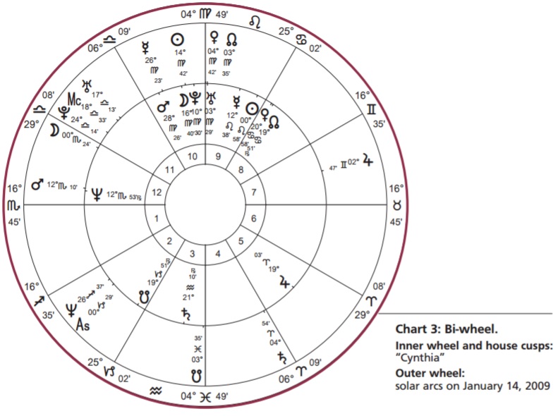 35 Astrology Conjunction And Aspects At The Speed Of Light Pdf