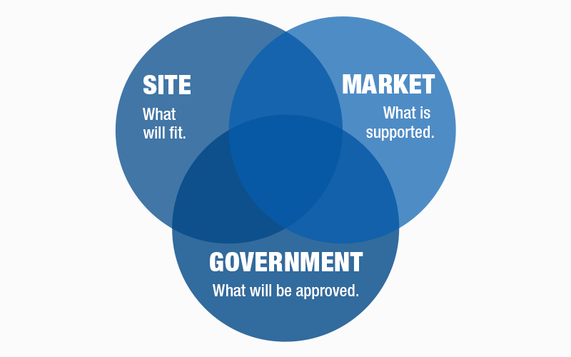 government Rose Commercial Real Estate South Jersey