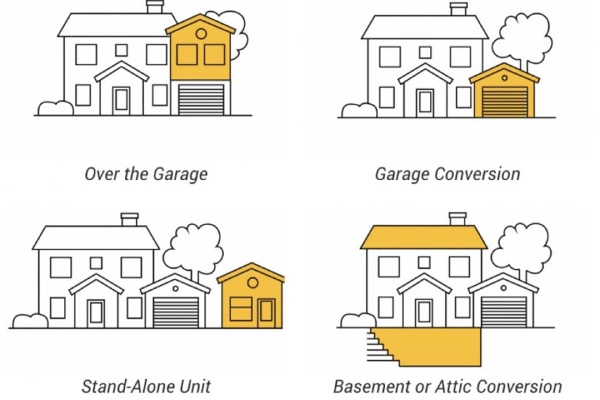 Accessory Dwelling Units: What Boards Need to Know – Roseman Law, APC