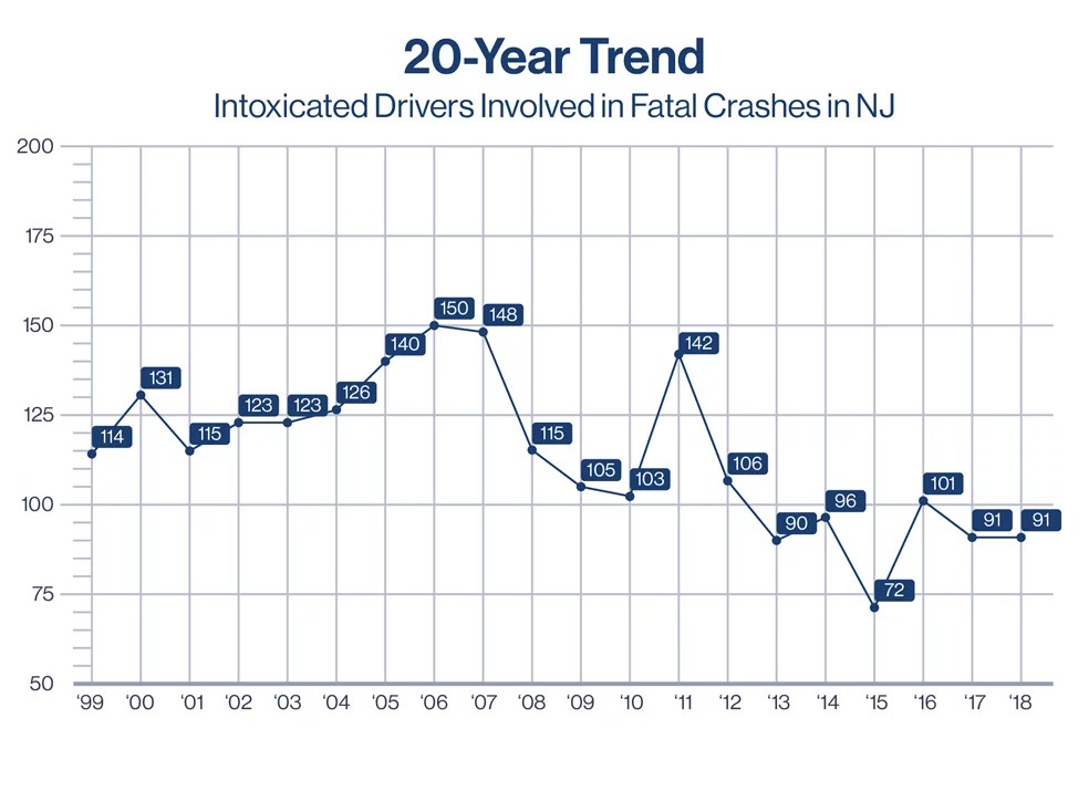 New Jersey Car Accident Statistics Over 100 Facts