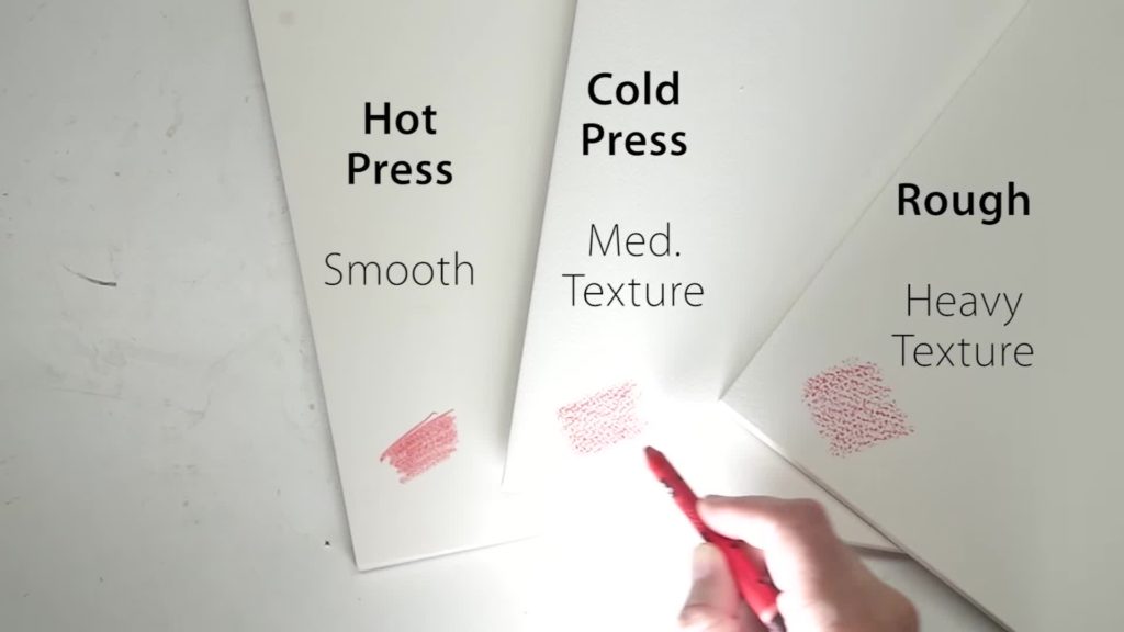 Choosing the Right Watercolor Paper Hot Press vs Cold Press vs Rough