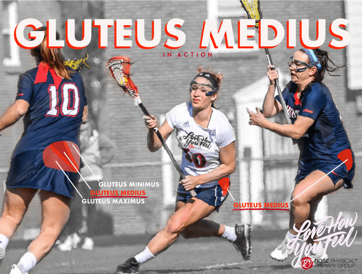 Injury Prevention in Lacrosse, A Physical Therapist’s Perspective Rose Physical Therapy Group