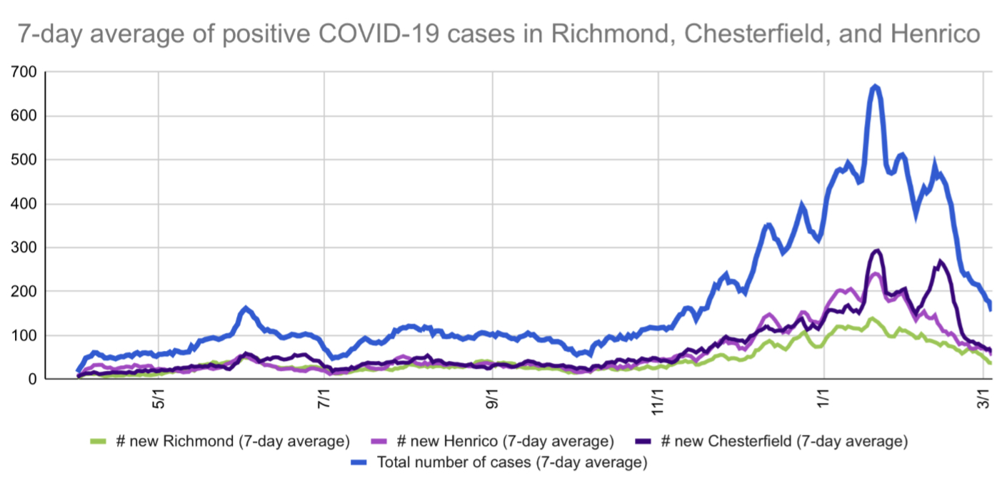 Good morning, RVA 1,300 • 31; edit your data; and gearing up for the