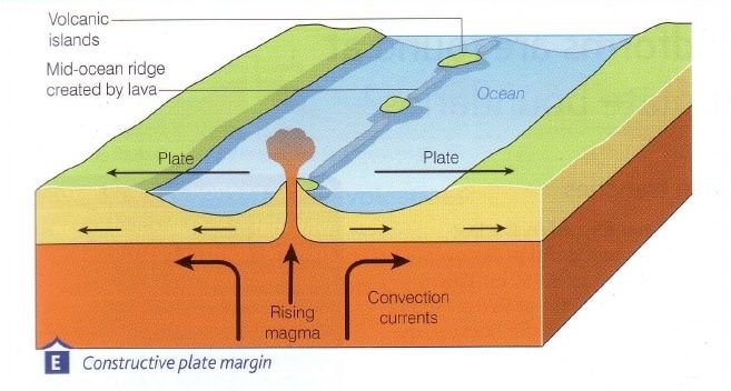 Plate margins - ROSSETT GEOGRAPHY DEPARTMENT