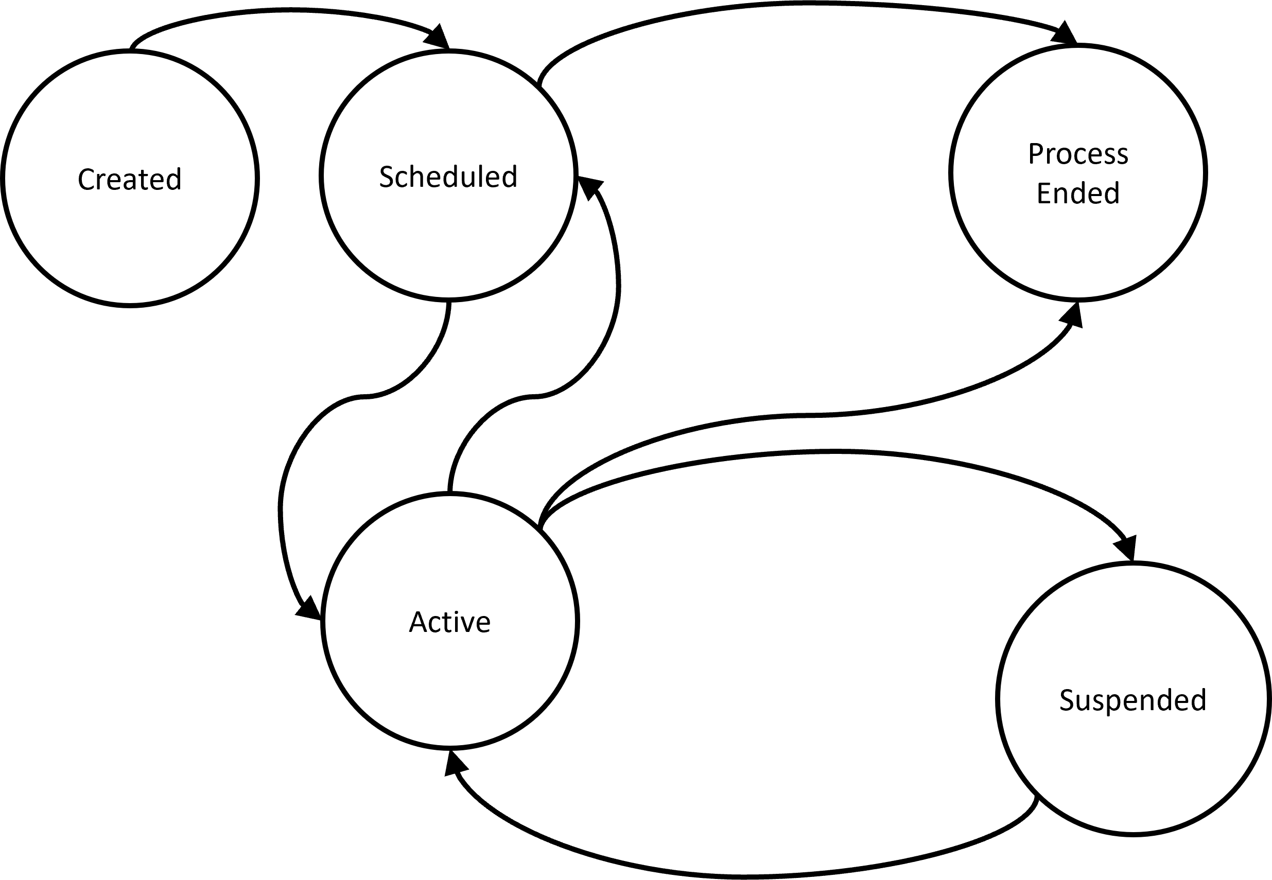 6.3 Understanding KSL Processes and Entities Simulation Modeling using the Kotlin Simulation