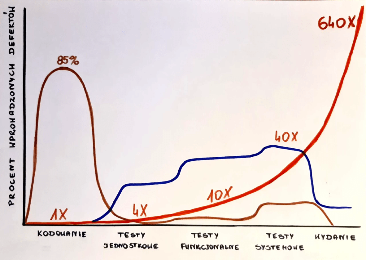 Shift Left Testing Rossmann Tech