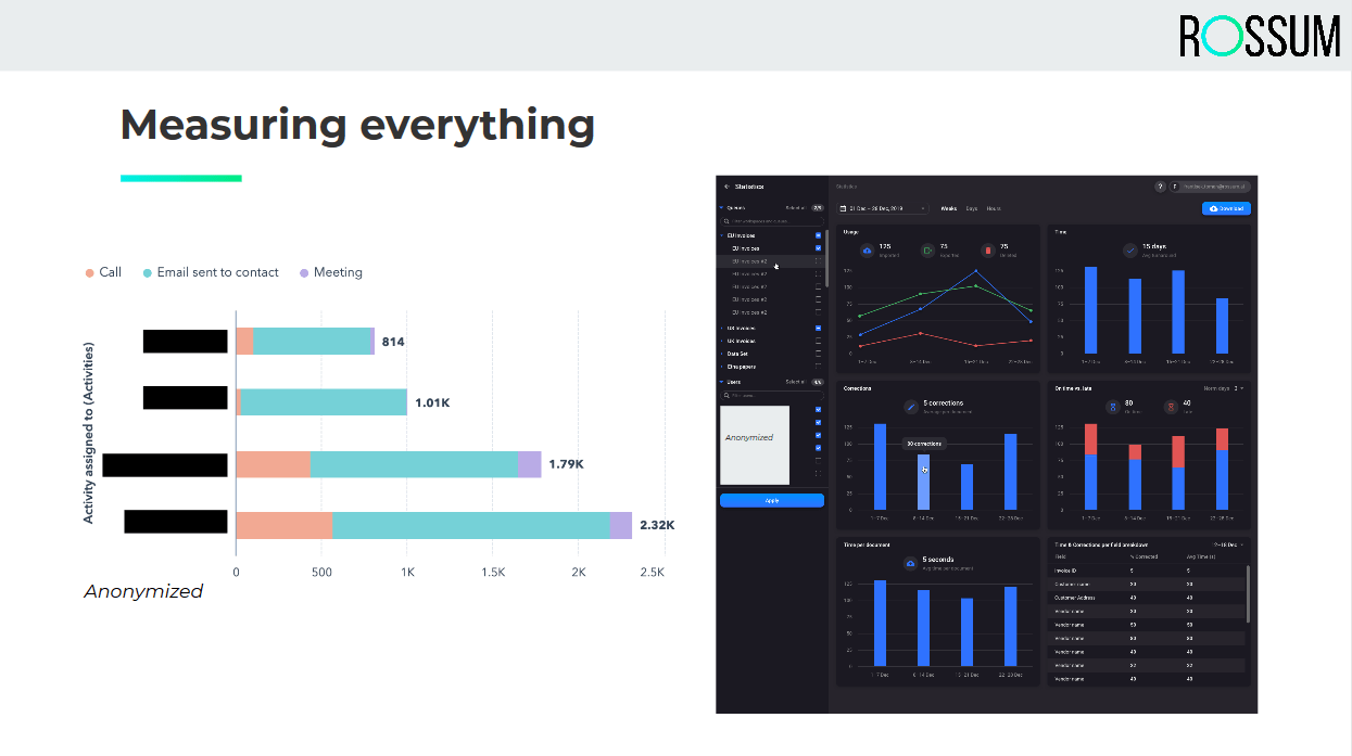 To ensure efficient remote work, measure everything and track KPIs.
