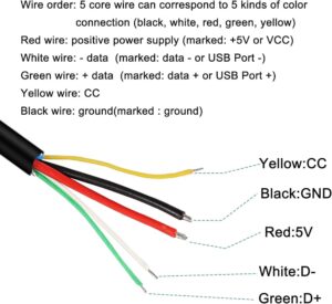 USB Cable Color Codes Brief Guide | Rotating USB Cable