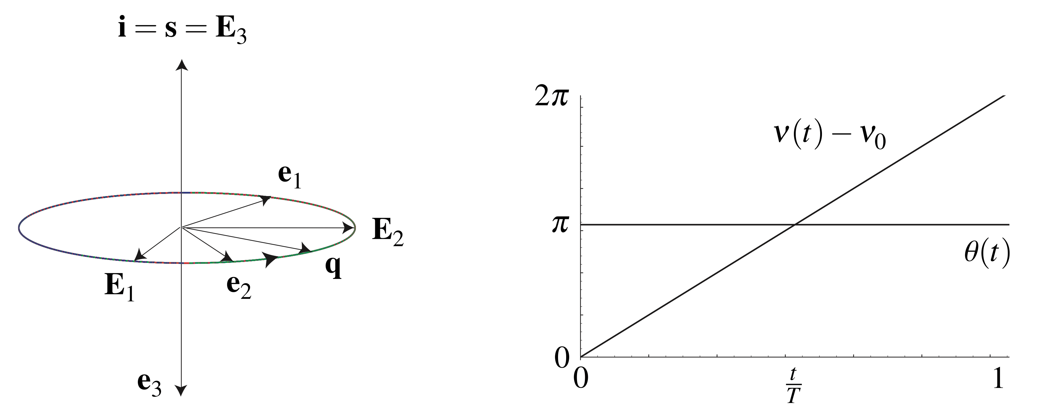 Kinematics of rigid bodies Rotations